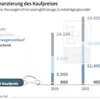 DAT Report 2024