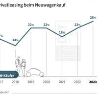 DAT Report 2024