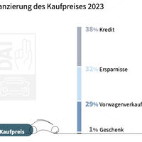 DAT Report 2024