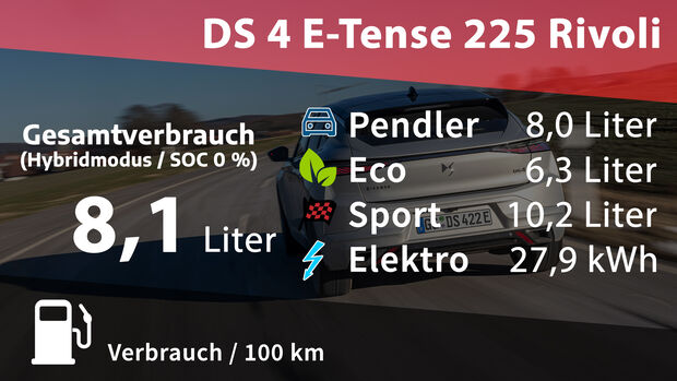 DS 4 E-Tense 225 Rivoli