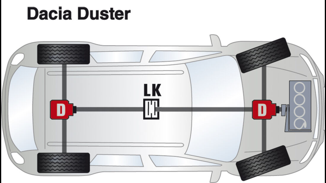 Dacia Duster, Antrieb, Grafik