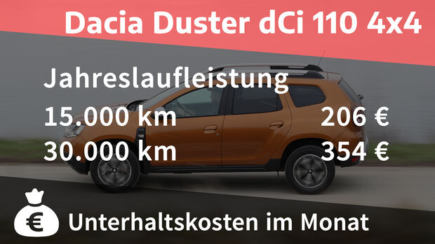 Dacia Duster dCi 110 4x4 Prestige