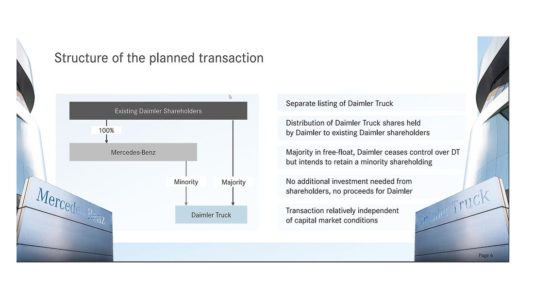 Daimler-Aufspaltung 2021
