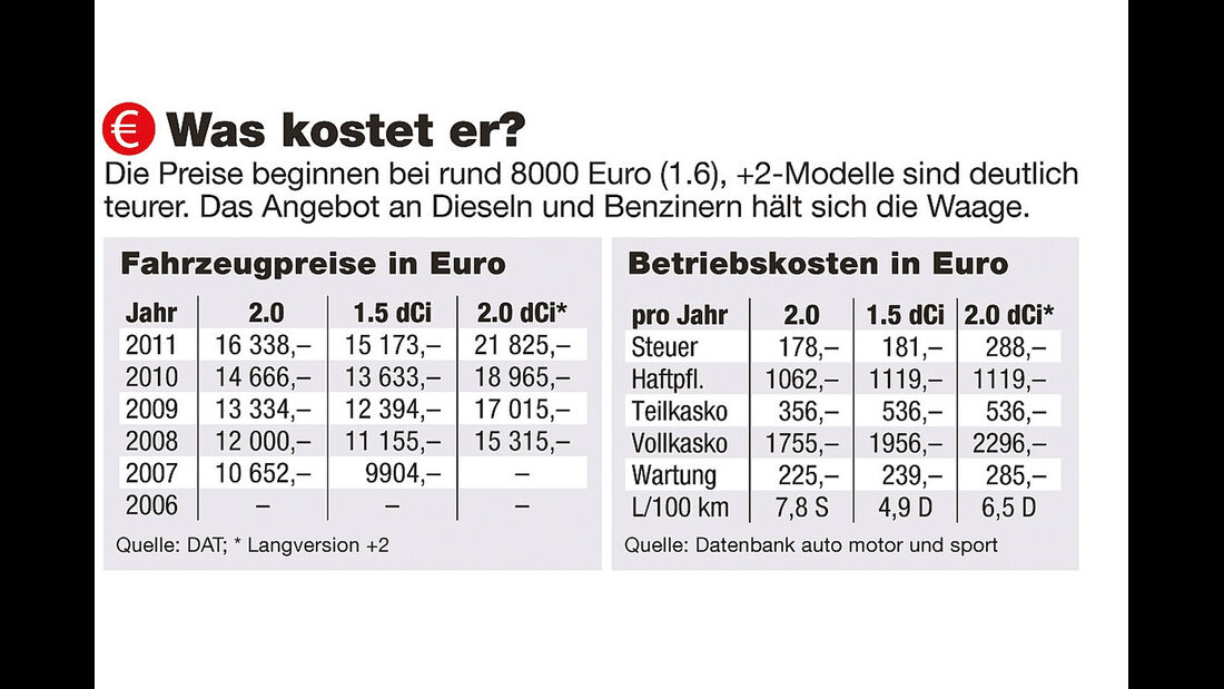Dekra-Report 2013, Fahrzeugpreise, Betriebskosten