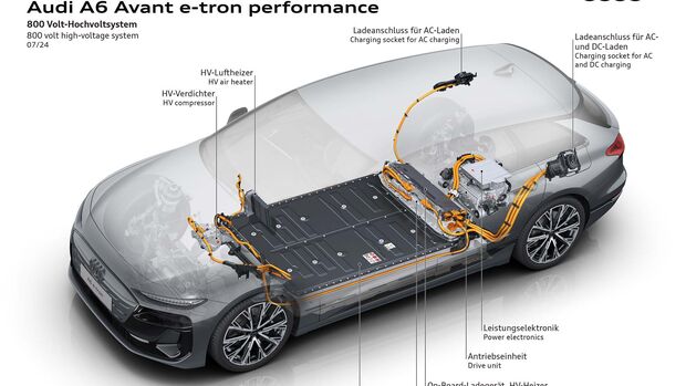 Details am Audi A6 e-tron