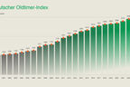 Deutscher Oldtimer Index