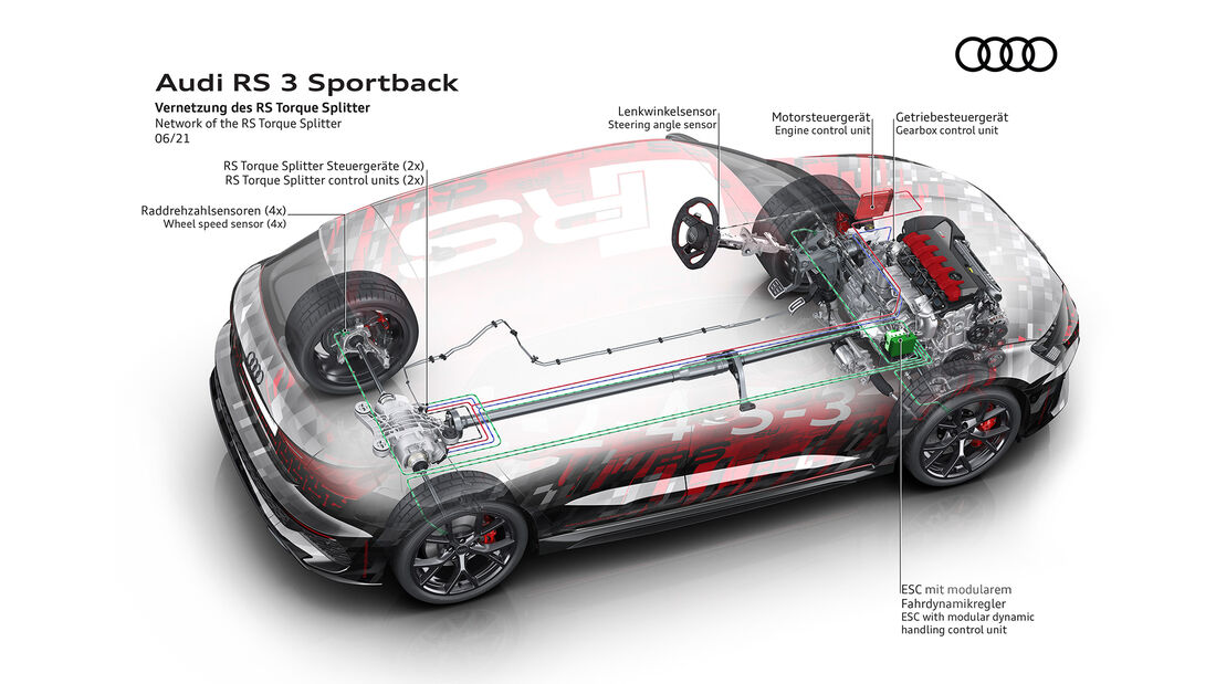 Die Torque-Split-Technik des neuen Audi RS 3.