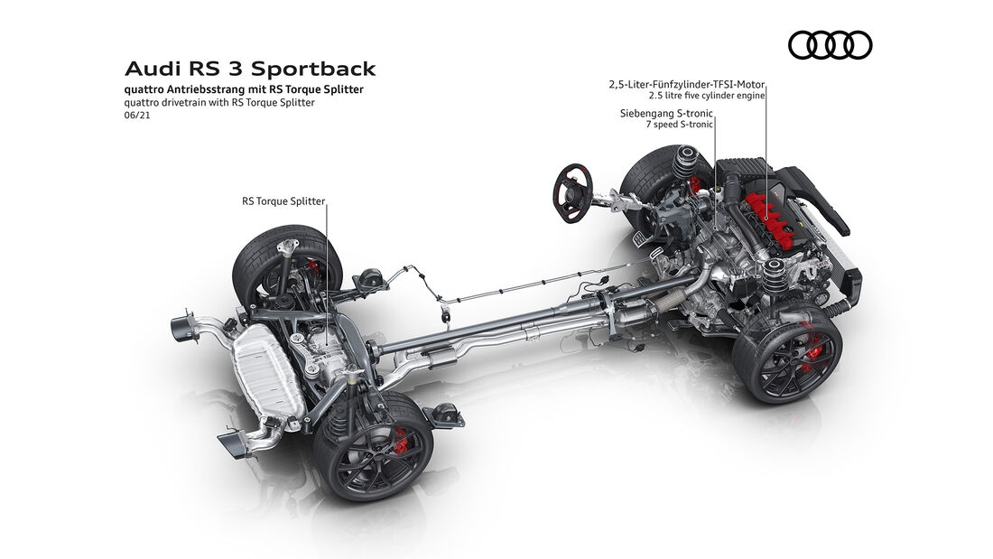 Die Torque-Split-Technik des neuen Audi RS 3.