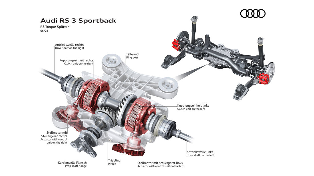 Die Torque-Split-Technik des neuen Audi RS 3.