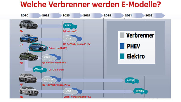 Die Zukunft von Audi