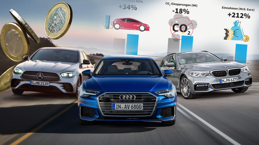 Dienstwagen Besteuerung Studie Kosten CO2