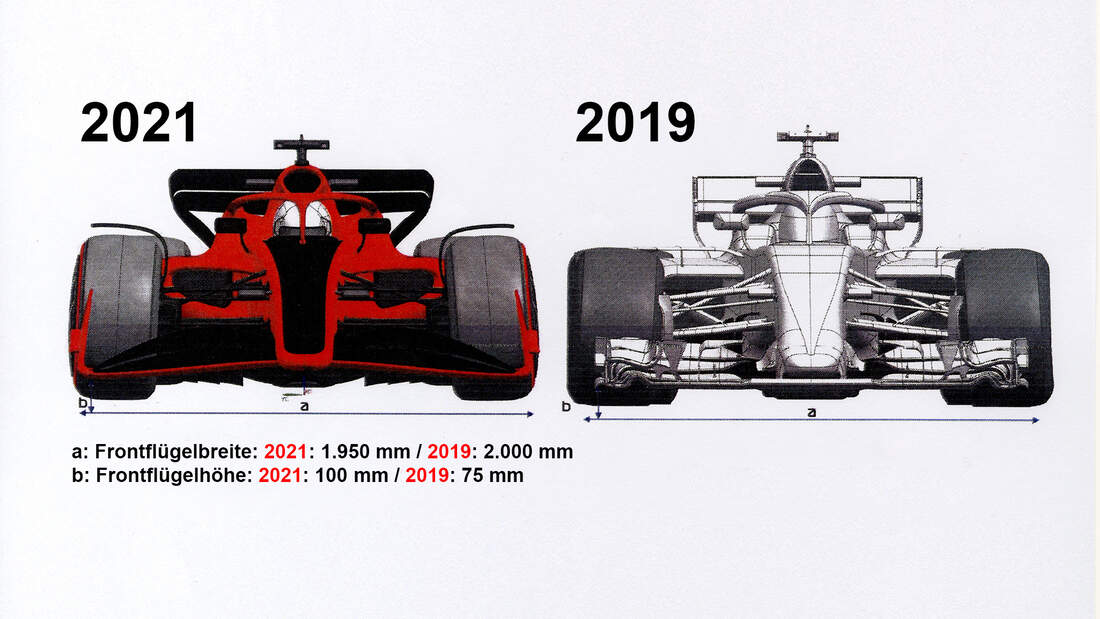 Abmessungen der 2021er F1-Autos - auto motor und sport