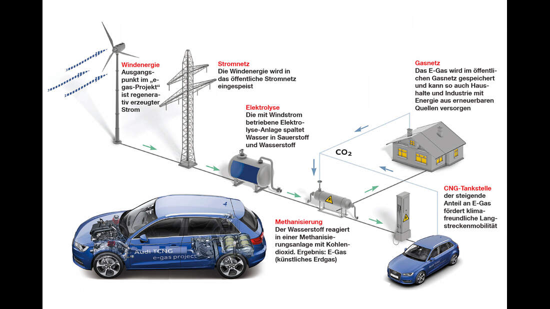 DualModeHybridTechnologie Die Zukunft des Hybrids AUTO MOTOR UND