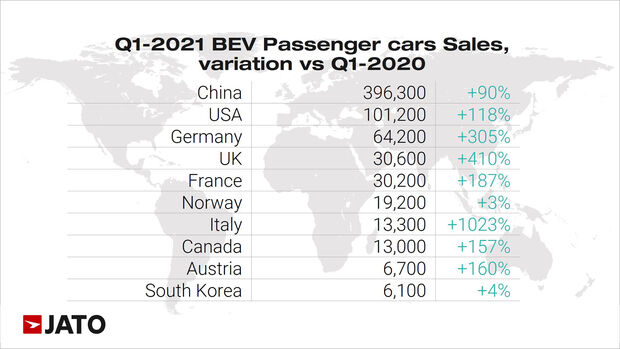 E-Auto-Absatz Global Q1 2021