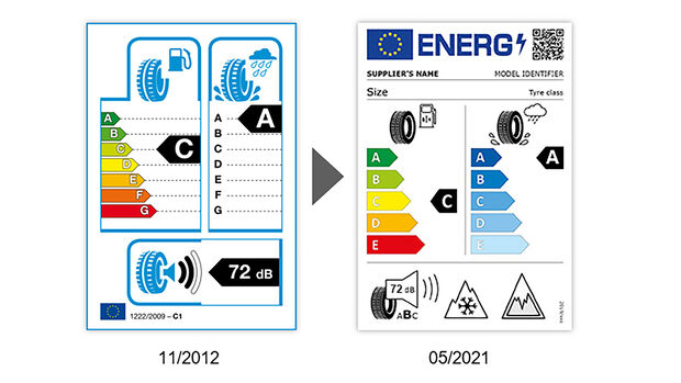 EU Reifenlabel neu 2021