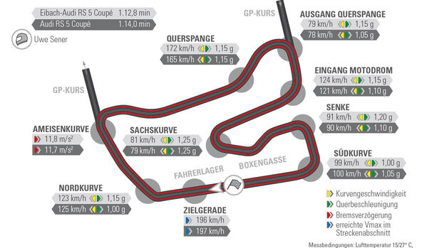 Eibach-Audi RS5, GP-Kurs