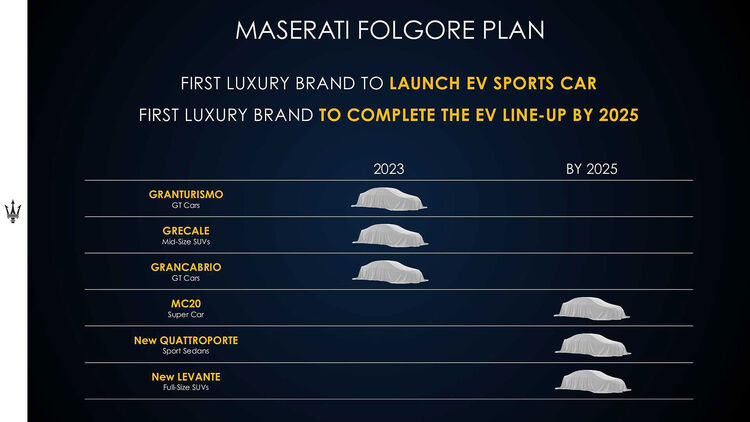 Maserati-Elektrofahrplan: E-Modelle heißen Folgore