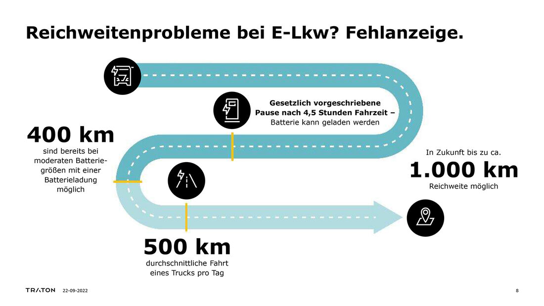 Elektro-Lkw Reichweiten