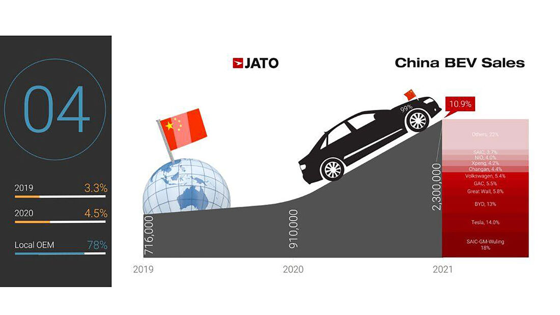 Elektroautoabsatz 2021 weltweit