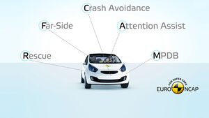 Euro NCAP Crashtest Update 2020