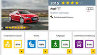 EuroNCAP-Crashtest 02/2015 Audi TT