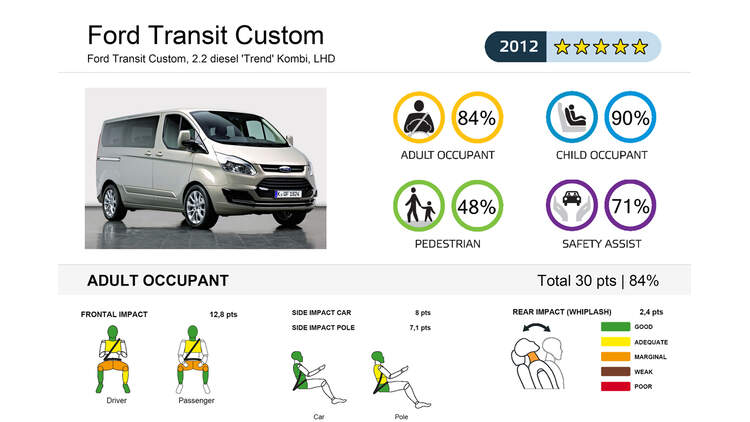 ford transit crash test