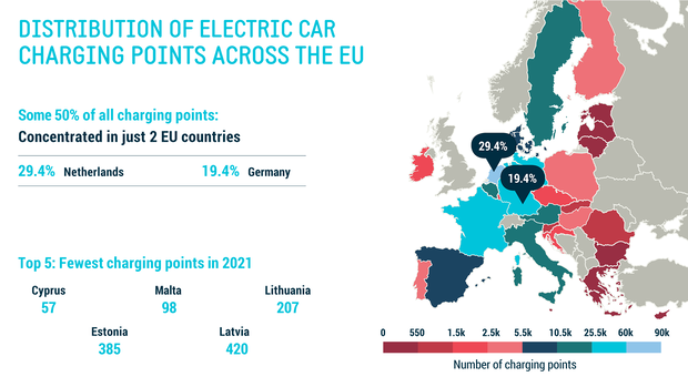 Europa Elektroauto Ladepunkte Übersicht ACEA