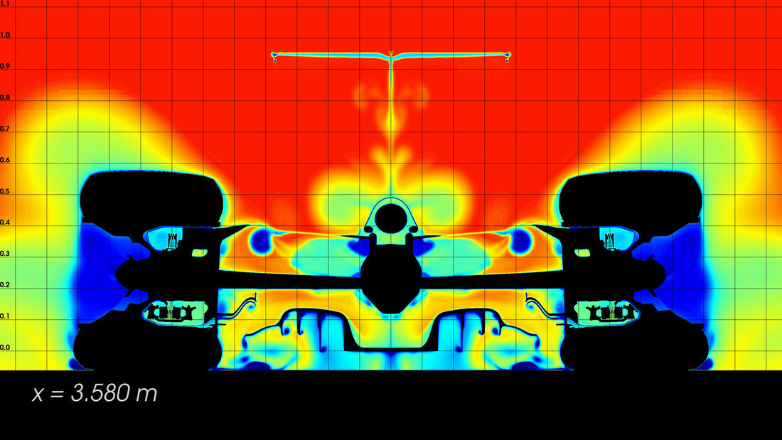 F1-Technik - CFD-Modell -Haas VF-18 - 2019
