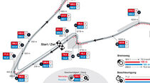 F1 vs. WEC - Grafik - GPS-Daten - Spa Francorchamps