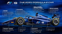 FIA Formel 2 - neues Auto für die Saisons 2024 bis 2026