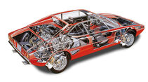 Ferrari 308 GT4, Durchsicht