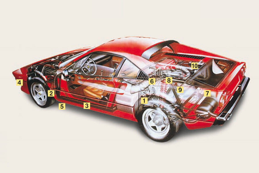 Ferrari 308 GTB