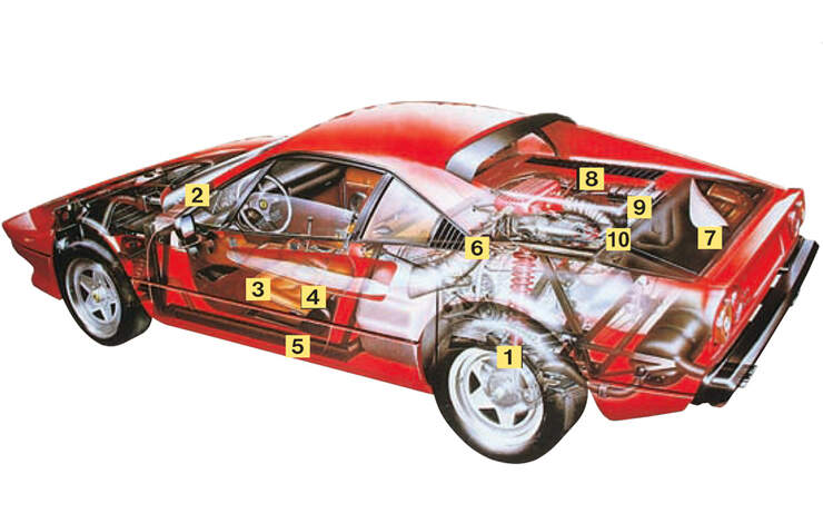 Ferrari 308 GTS/GTB