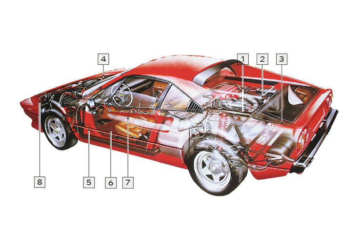 Ferrari 328 GTB, Igelbild