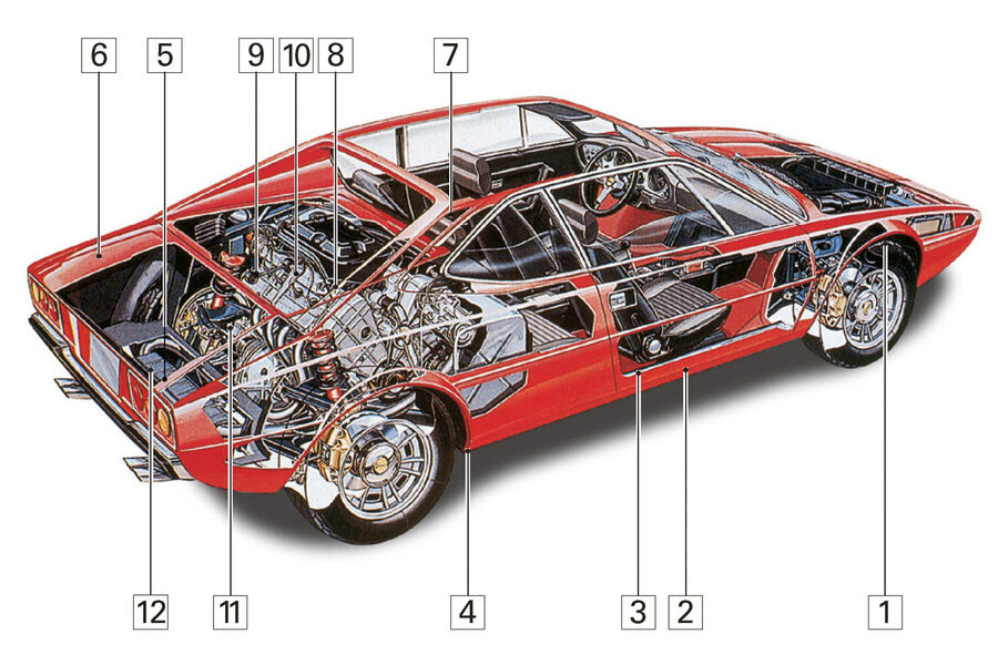 Ferrari Dino 308 GT4, Schwachstellen, Kaufberatung