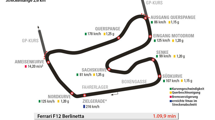 Ferrari F12 Berlinetta, Hockenheim, Kleiner Kurs, Rundenzeit 