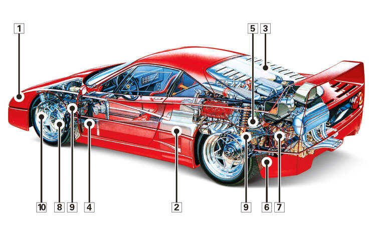 Ferrari F40, Schwachpunkte, Igelbild