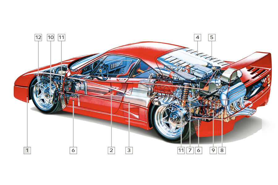 Ferrari F40, Schwachstellen