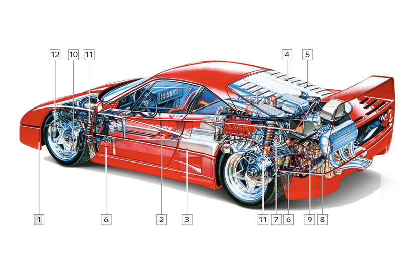 Ferrari F40, Schwachstellen