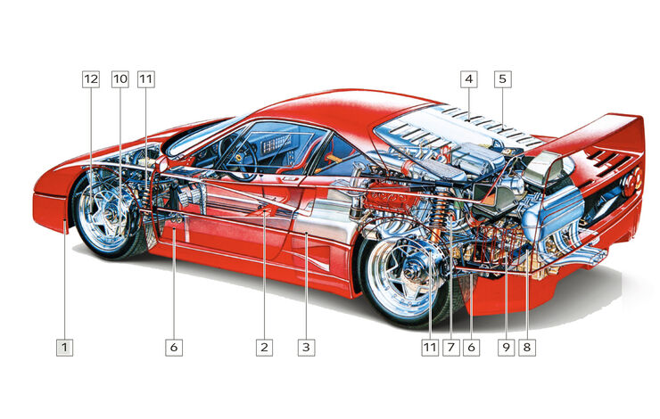 Ferrari F40, Schwachstellen