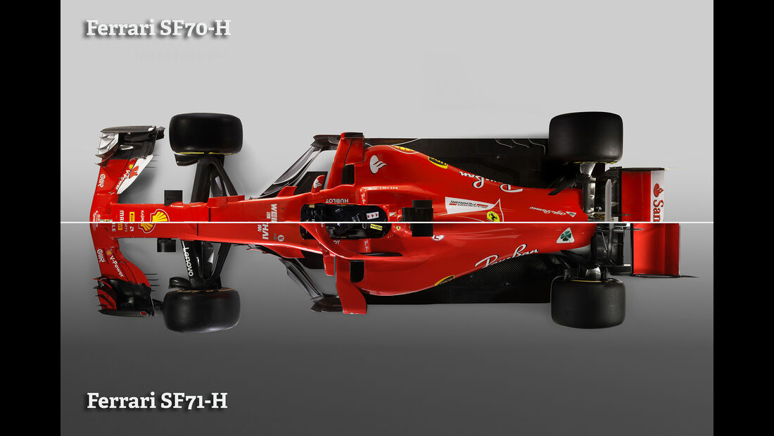 Ferrari SF70H vs. Ferrari SF71H - 2018