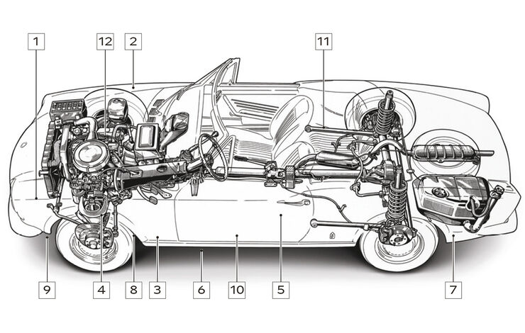 Fiat 124 Sport Spider, Schwachstellen, Igelbild