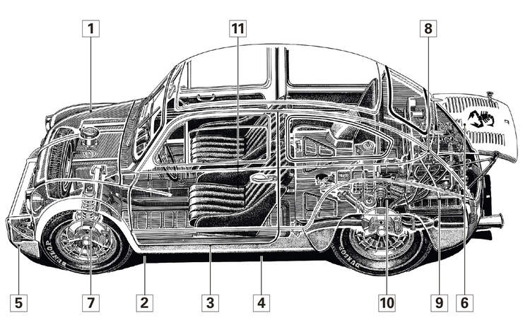 Fiat Abarth 1000 TC, Schwachstellen, Igelbild