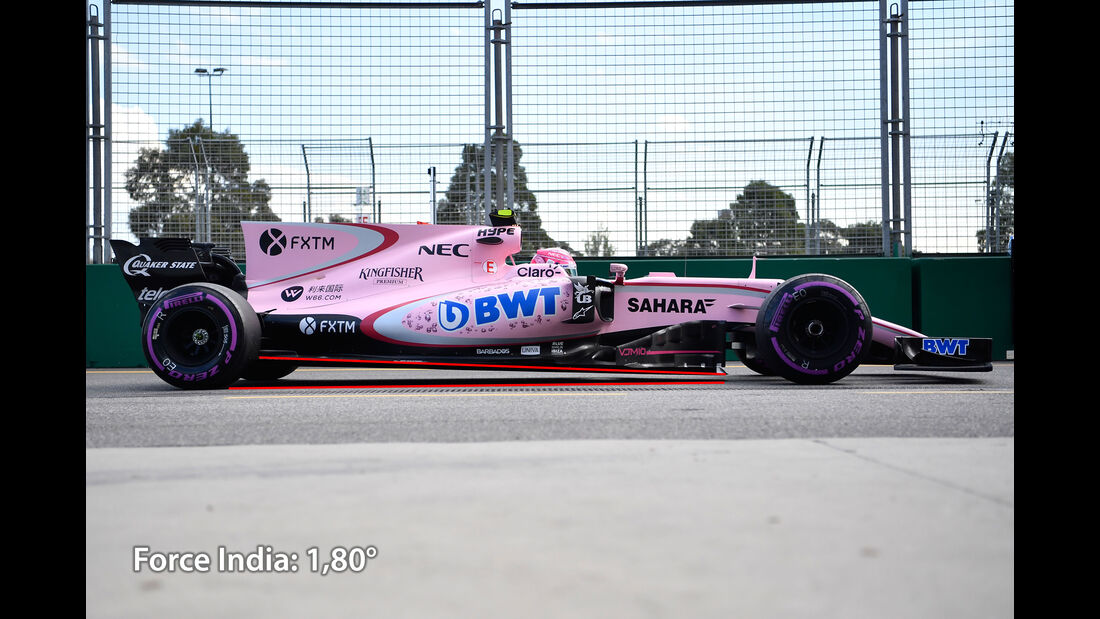 Force India - Anstellung - F1-Technik - Formel 1 - 2017