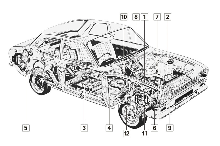 Ford Escort I 1968 – 74, Schwachstellen, Igelbild
