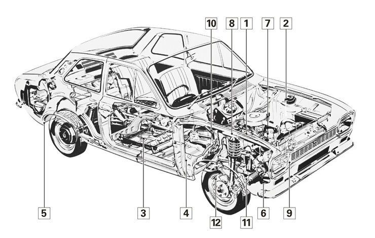 Ford Escort I 1968 – 74, Schwachstellen, Igelbild
