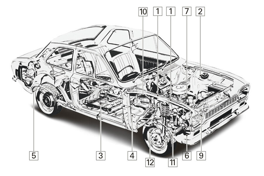 Ford Escort I RS 2000, Schwachpunkte, Igelbild