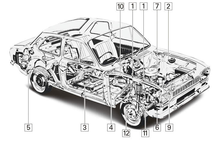 Ford Escort I RS 2000, Schwachpunkte, Igelbild