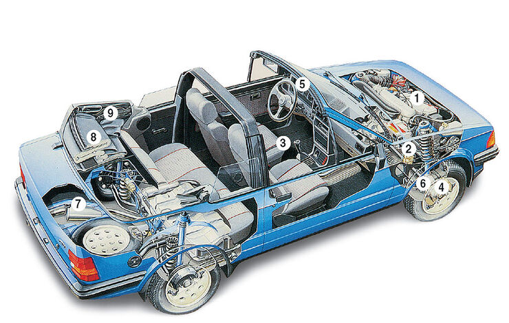 Ford Escort, Opel Kadett E und VW Golf I Cabriolets