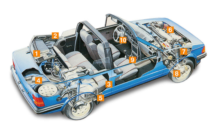 Ford Escort XR3i Cabrio, Schwachstellen, Igelbild